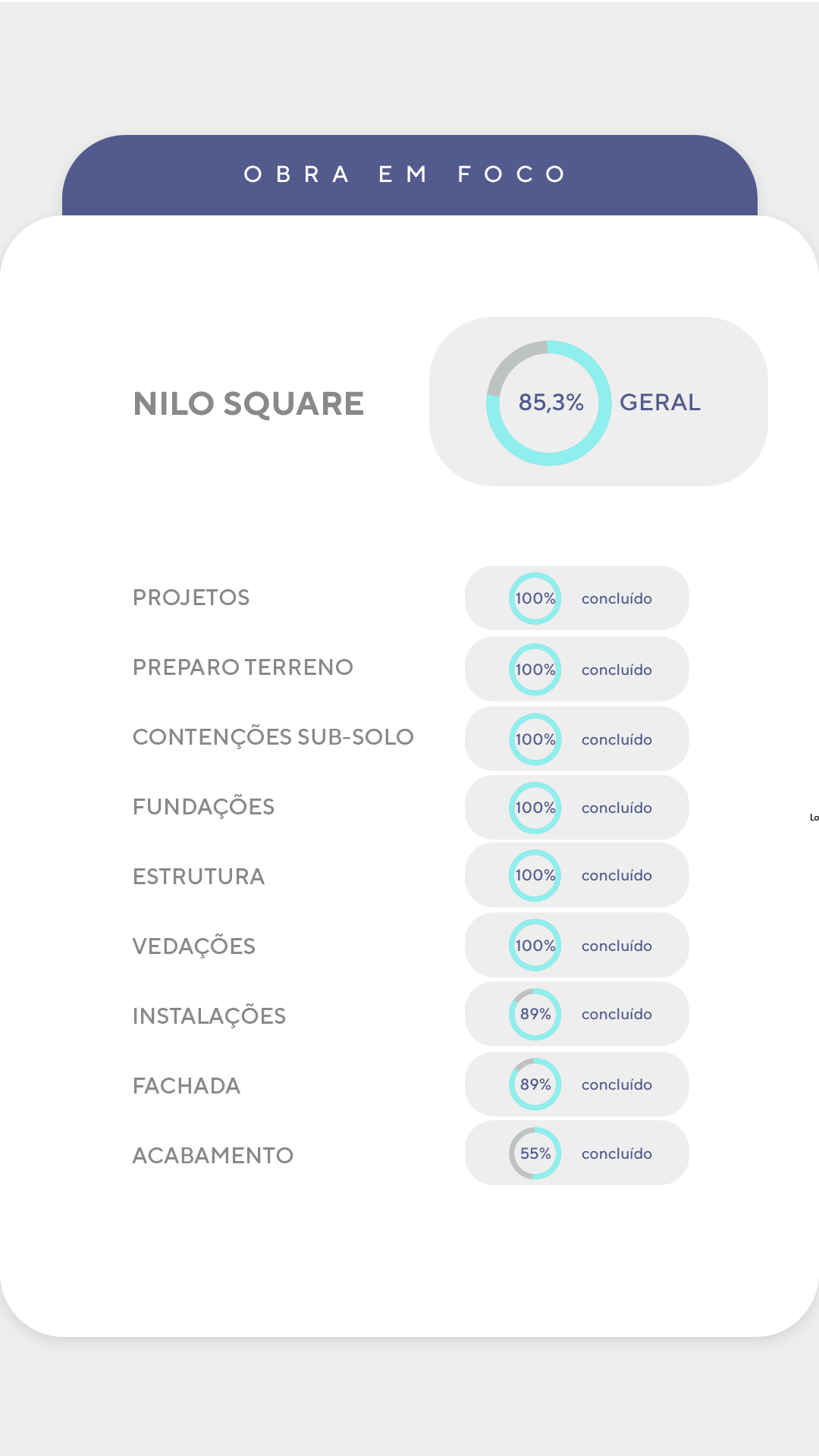 Andamento de obra - Detalhado