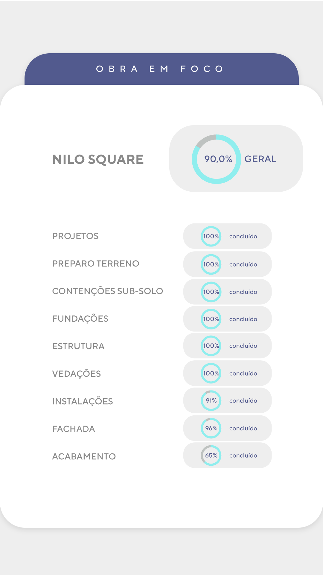 Andamento de obra - detalhado