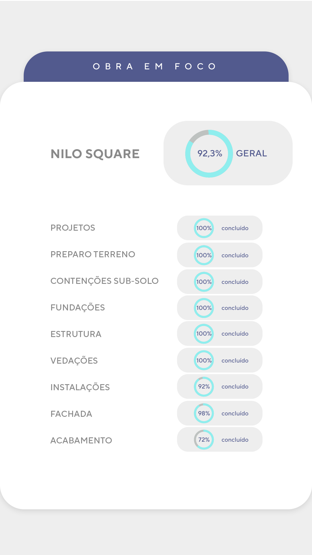 Andamento de obra - Detalhado