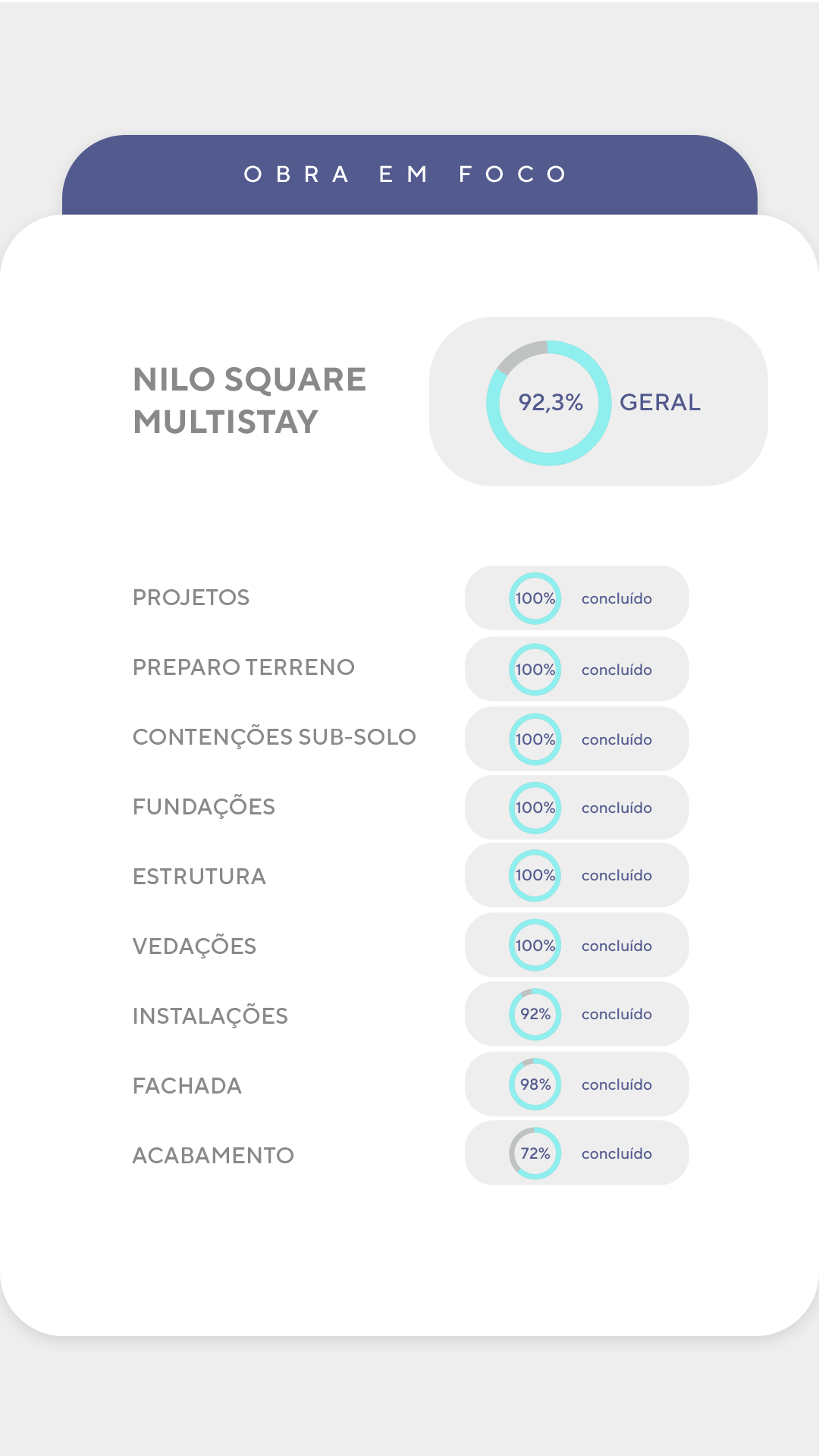 Andamento de obra - detalhado