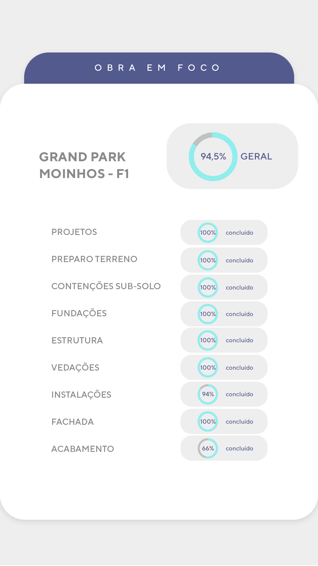 Andamento de obra - Detalhado F1