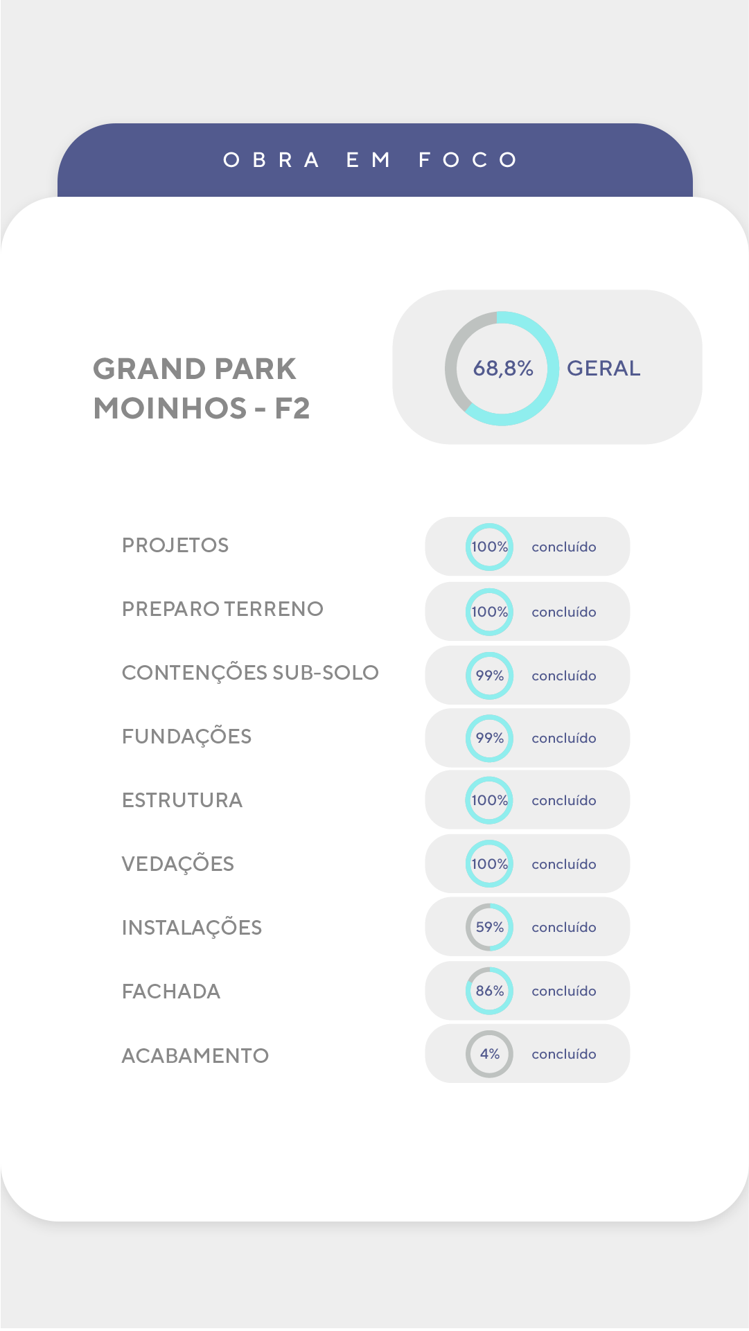 Andamento de obra - Detalhado F2