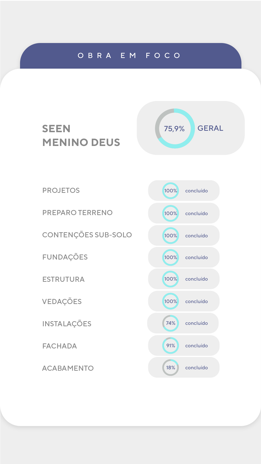 Andamento de obra - Detalhado 
