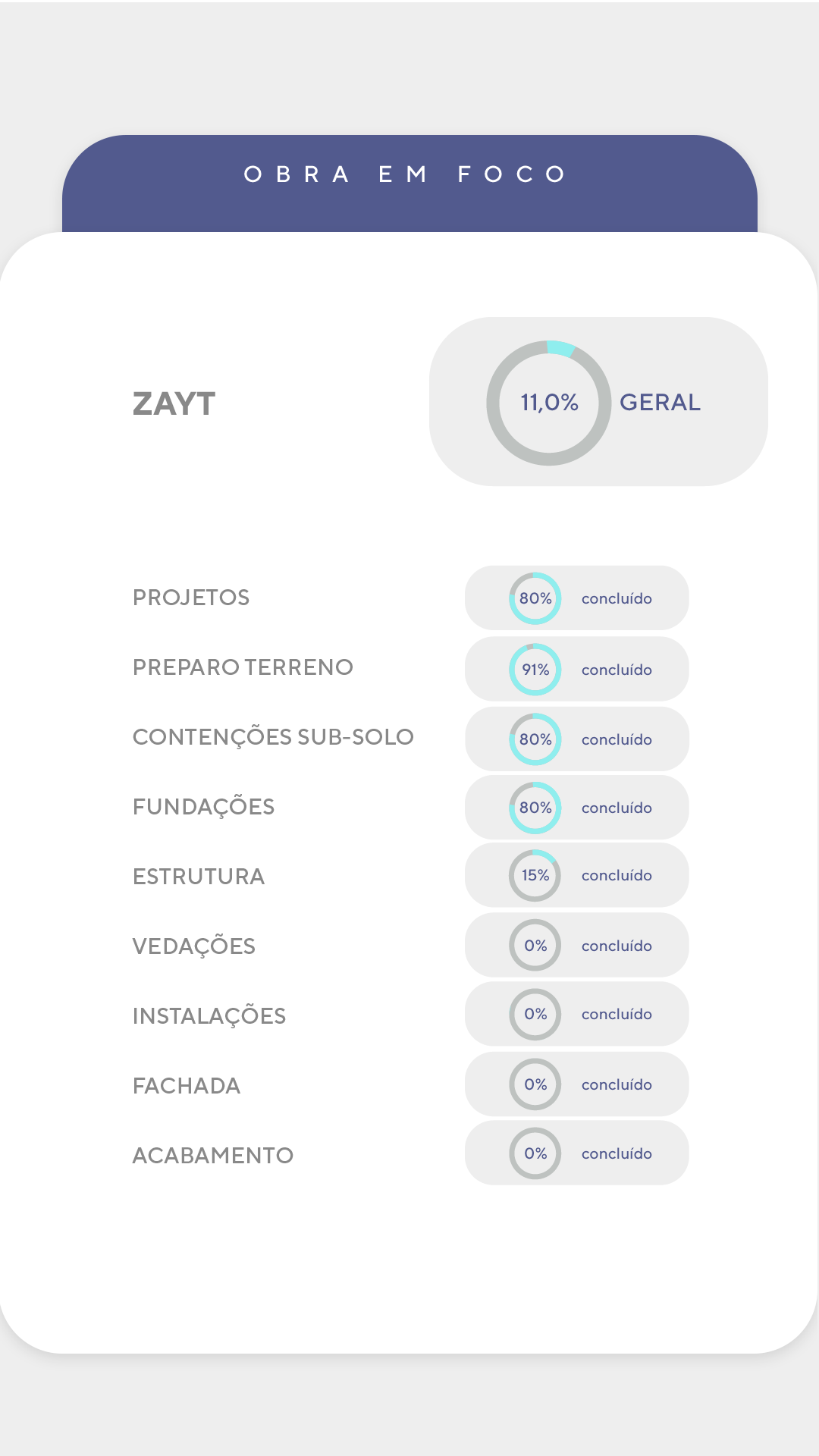 Andamento de obra - Detalhado