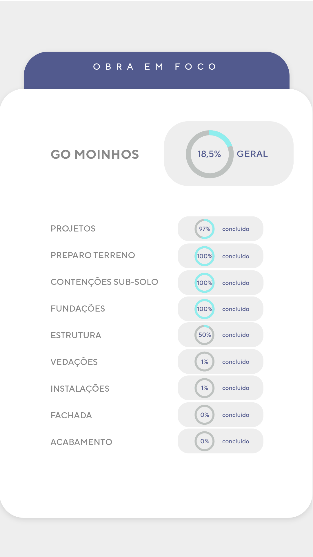 Andamento da Obra