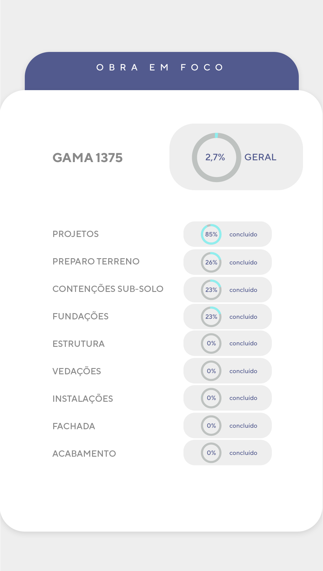 Andamento da Obra - Detalhado