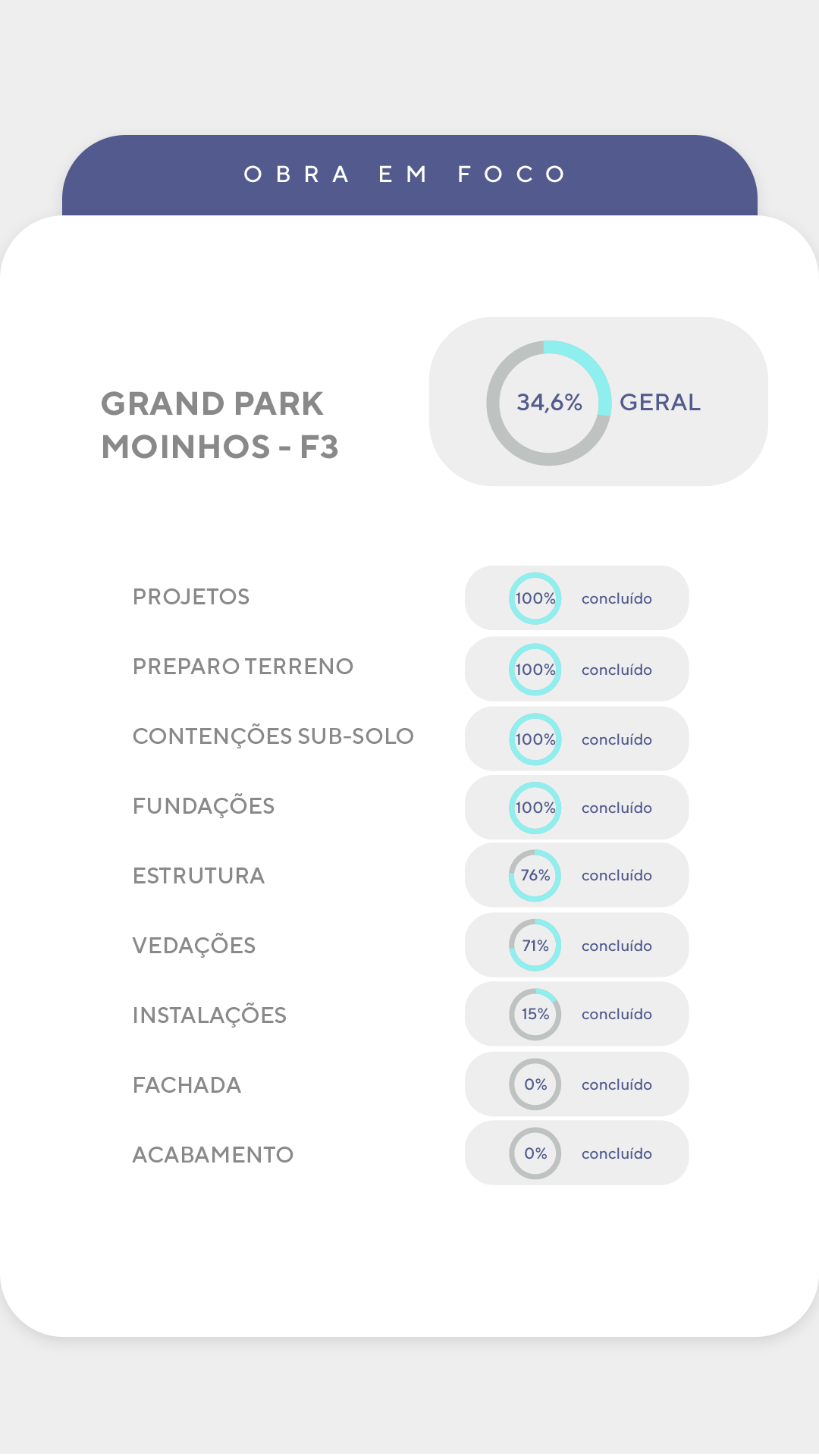 Andamento de obra - Detalhado F3