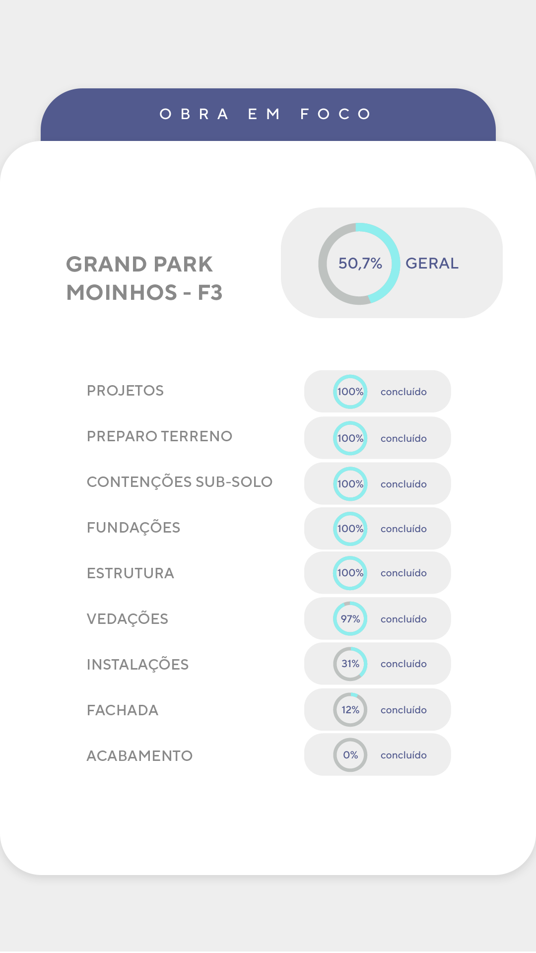 Andamento de obra - Detalhado F3