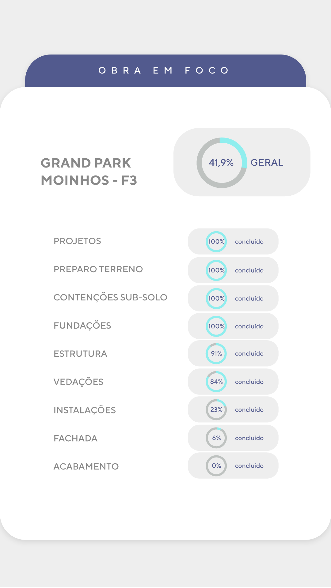 Andamento de obra - Detalhado F3