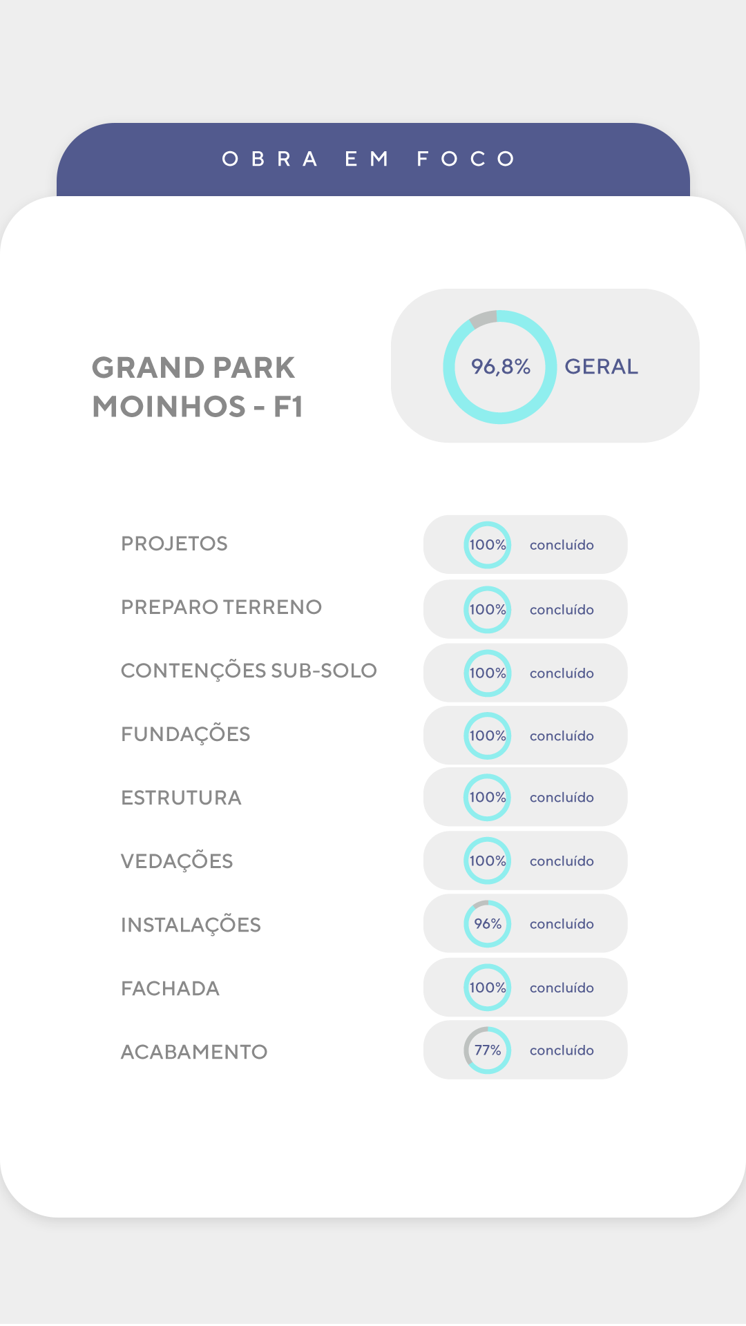 Andamento de obra - Detalhado F1