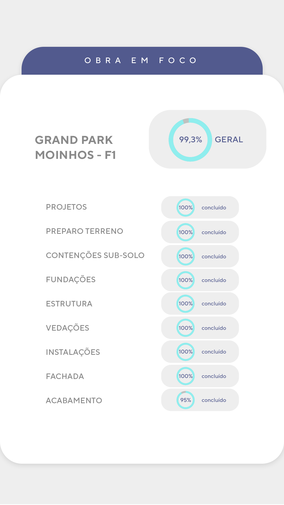 Andamento de obra - Detalhado F1