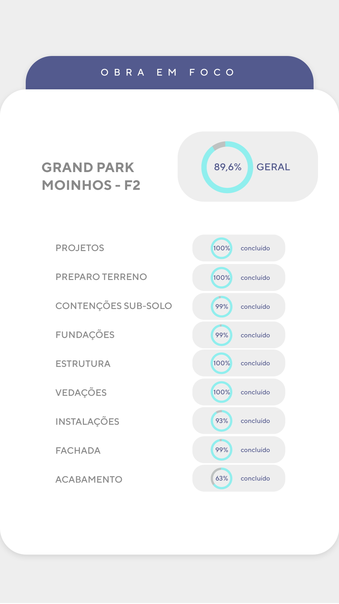 Andamento de obra - Detalhado F2