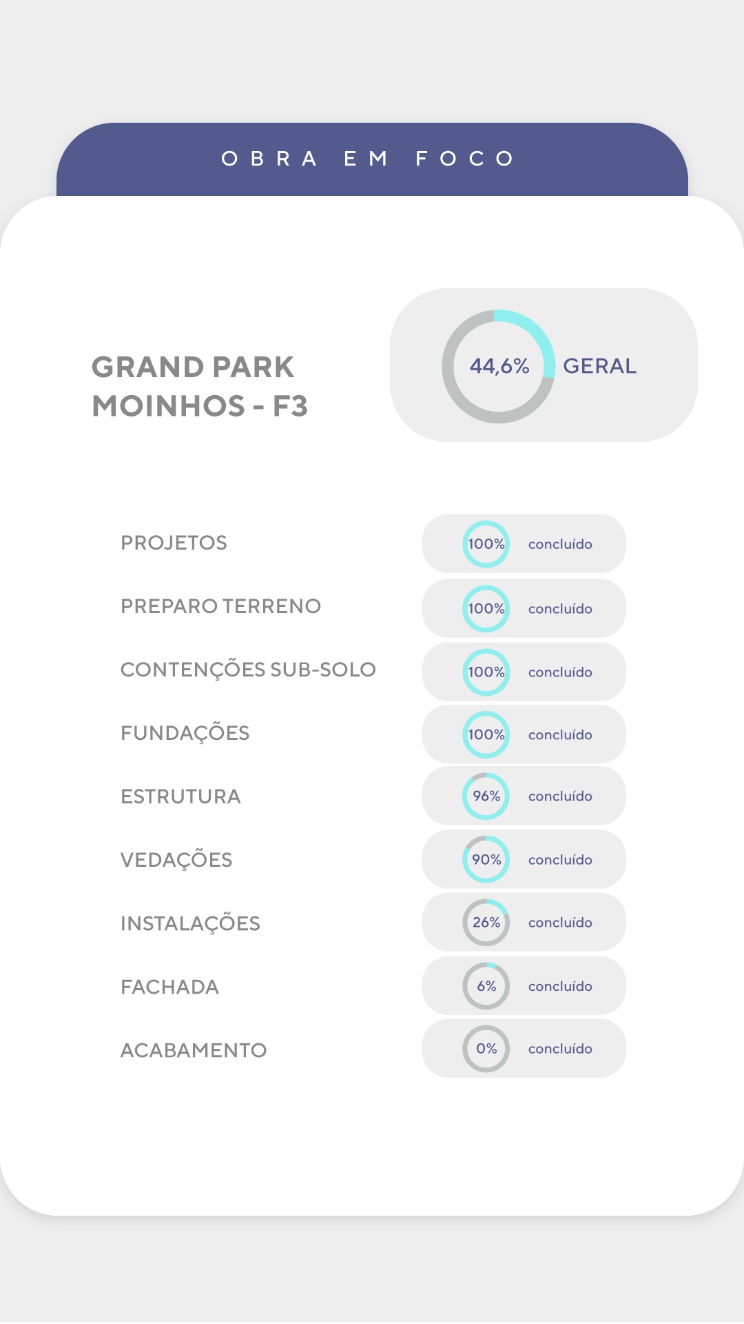 Andamento de obra - Detalhado F3