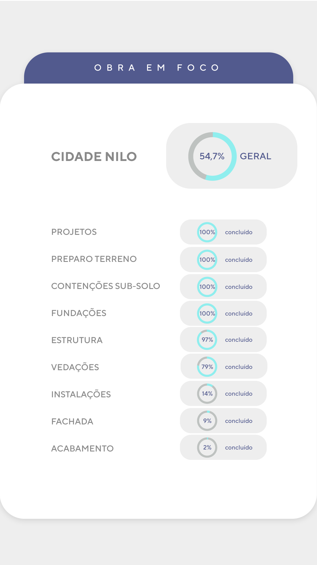 Andamento de obra - Detalhado