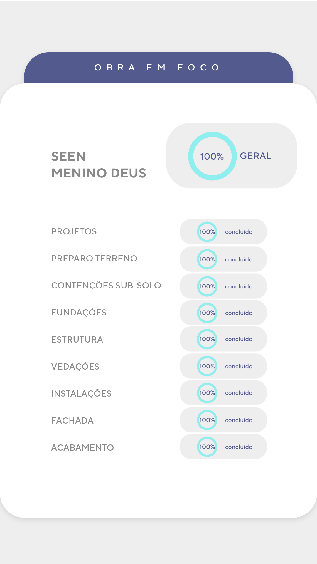 Andamento de obra - Detalhado 