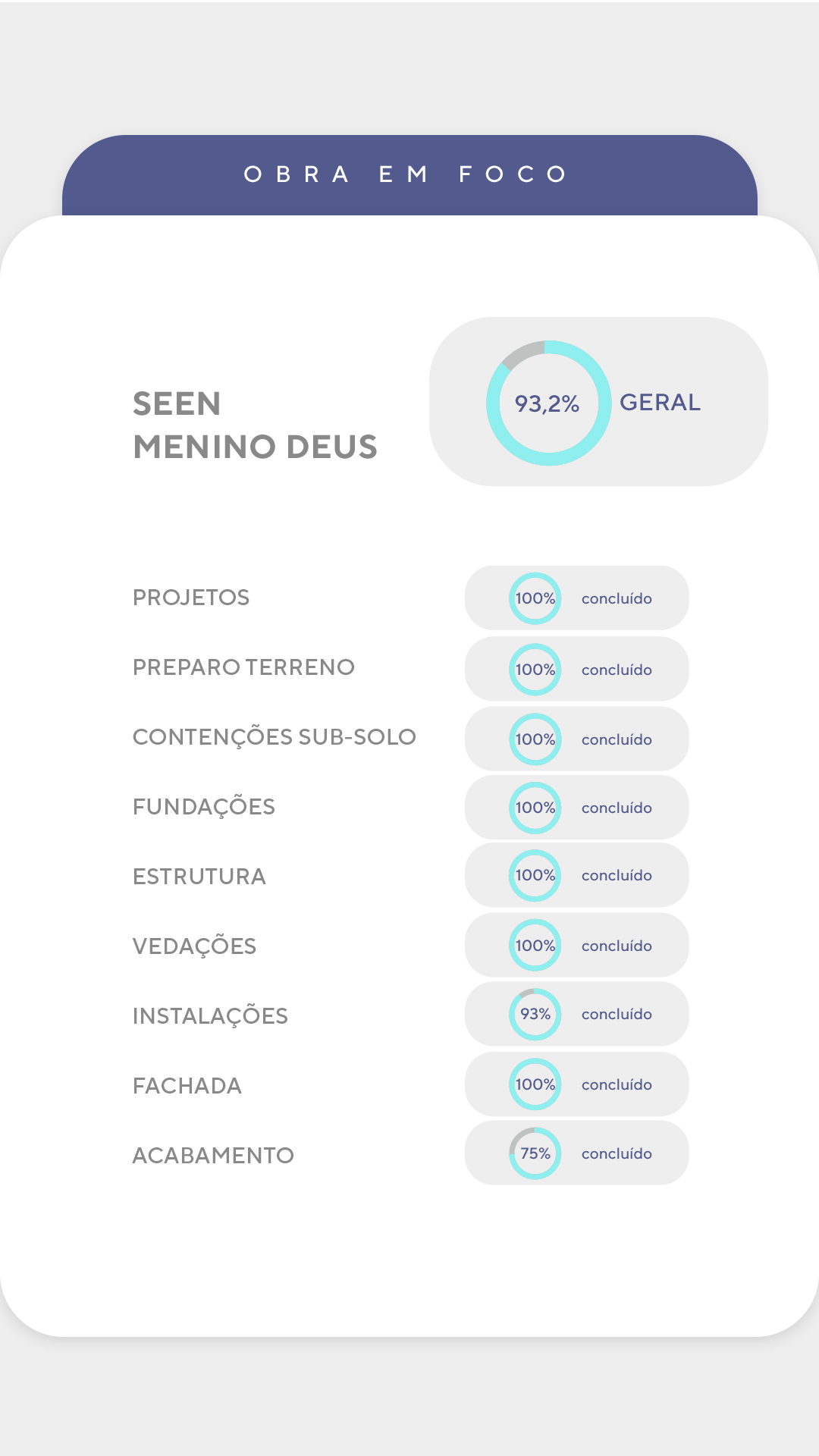 Andamento de obra - Detalhado 