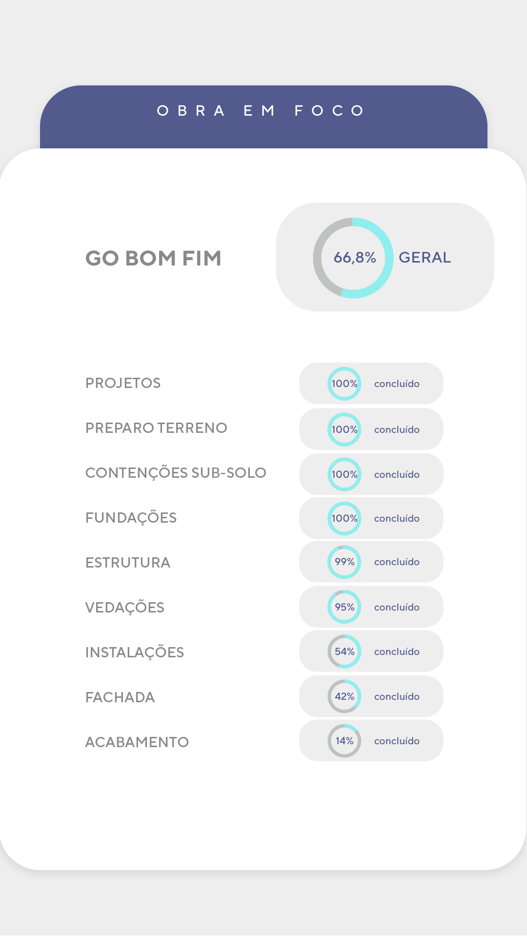 Andamento da Obra - Detalhado