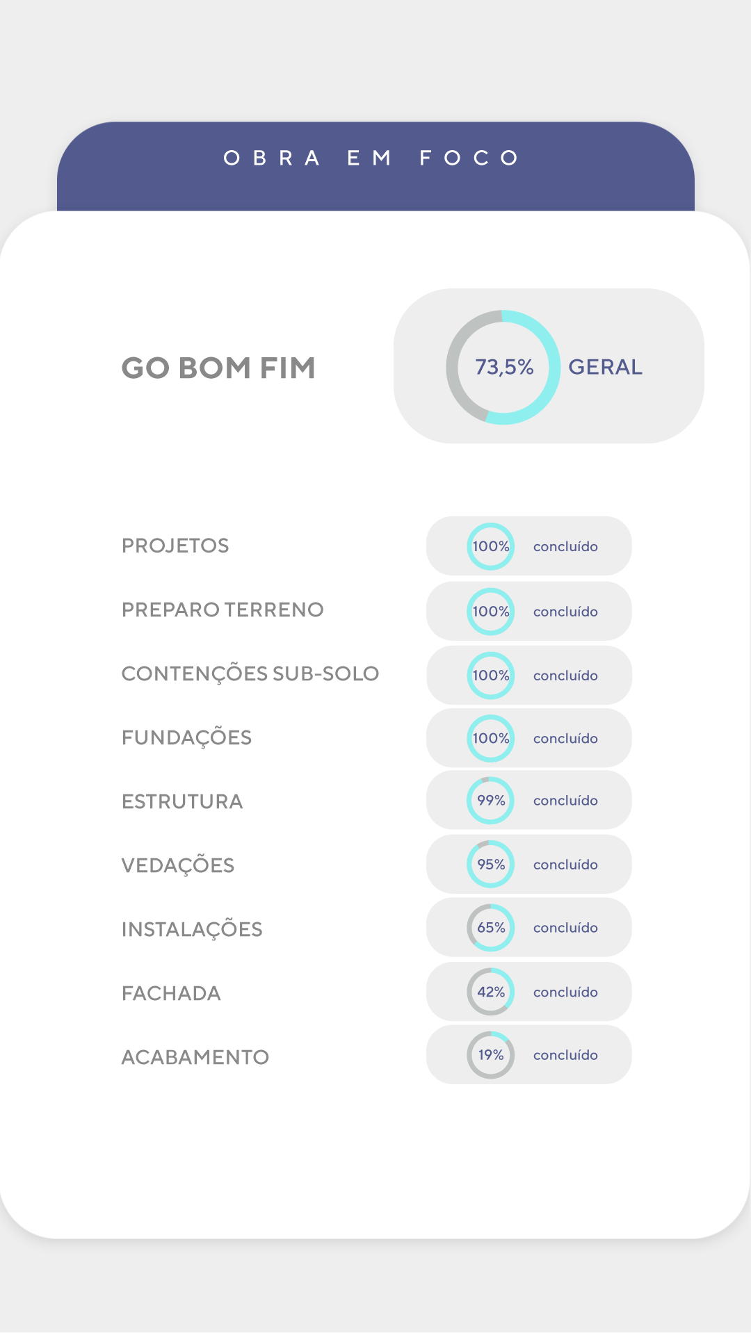 Andamento da Obra - Detalhado