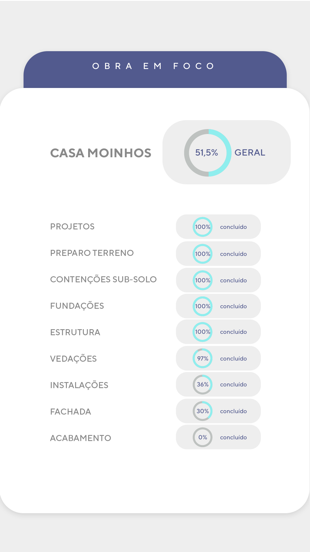 Andamento da Obra - Detalhado