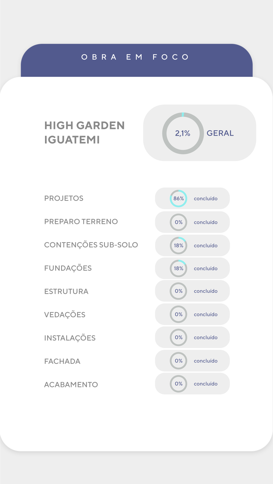 Andamento de obra - Detalhado