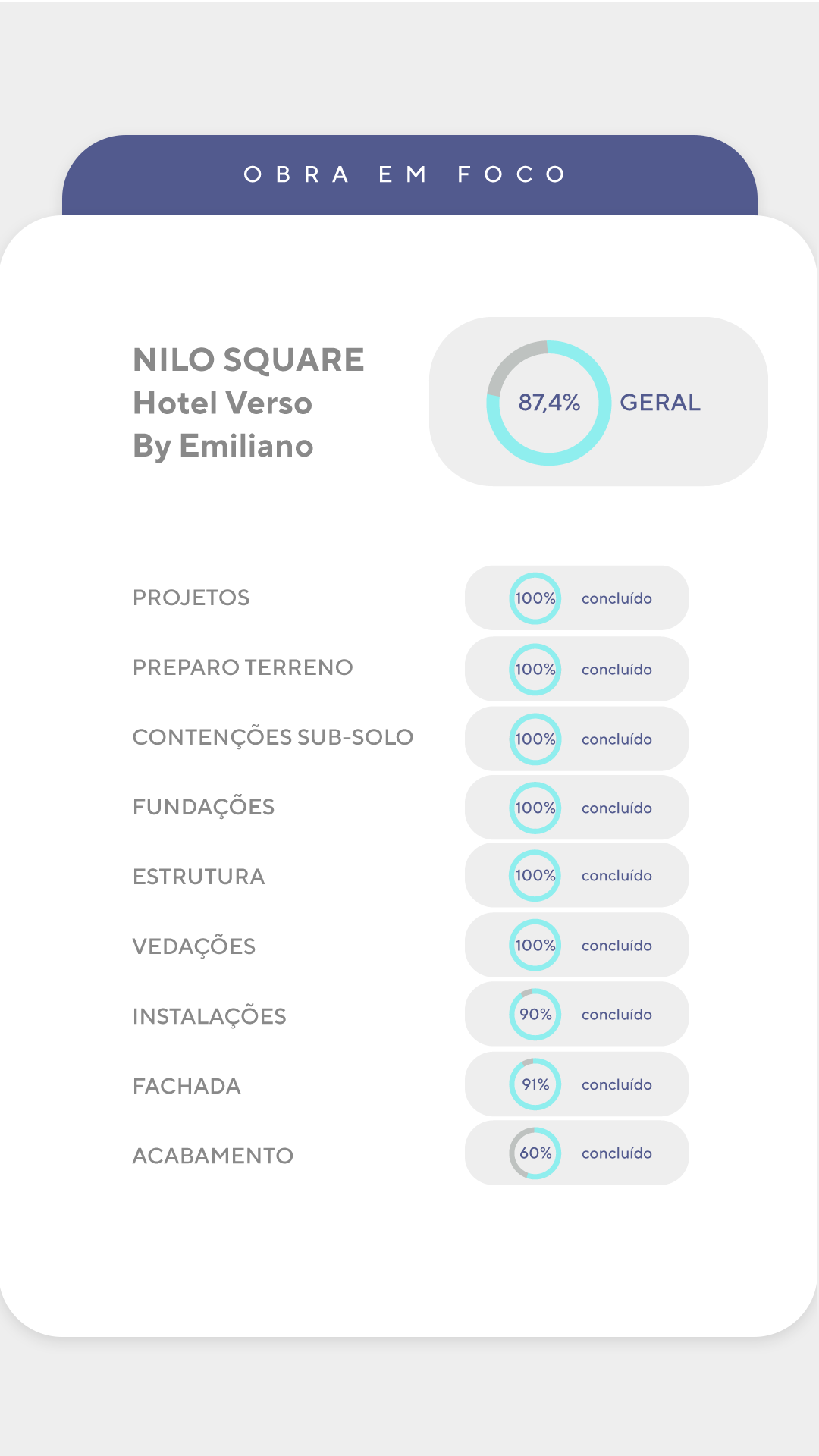 Andamento de obra - detalhado