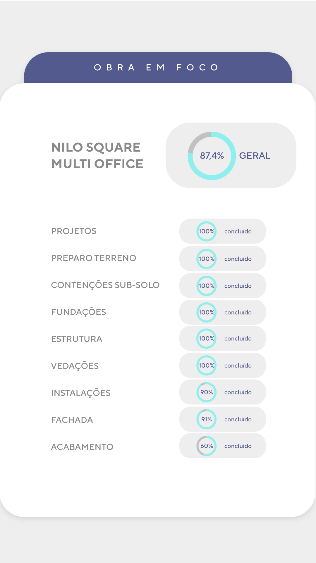 Andamento de obra - detalhado