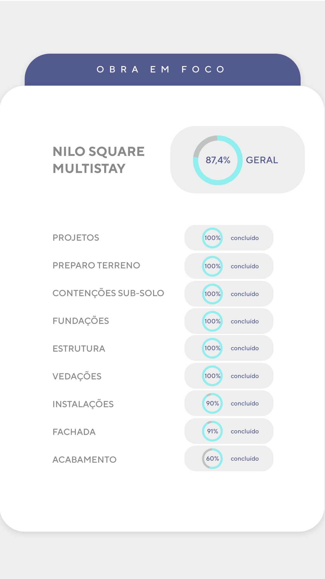 Andamento de obra - detalhado