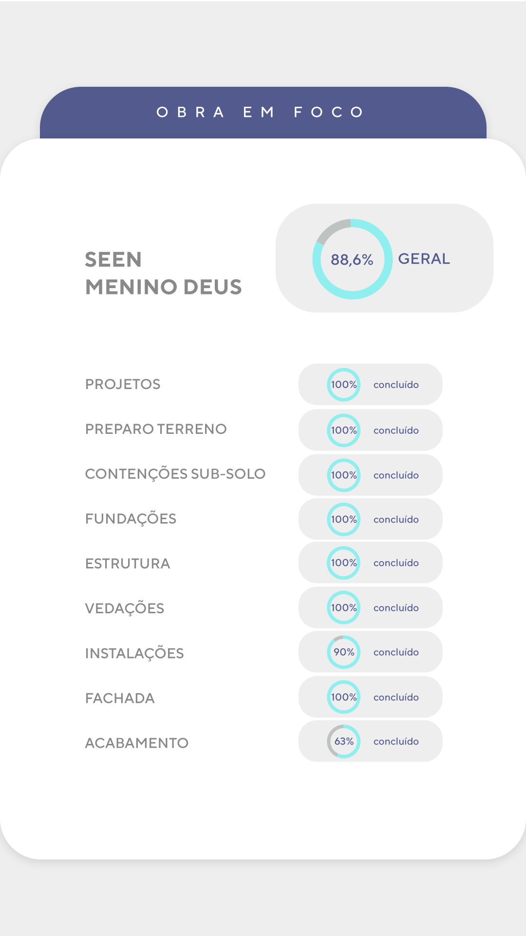 Andamento de obra - Detalhado 