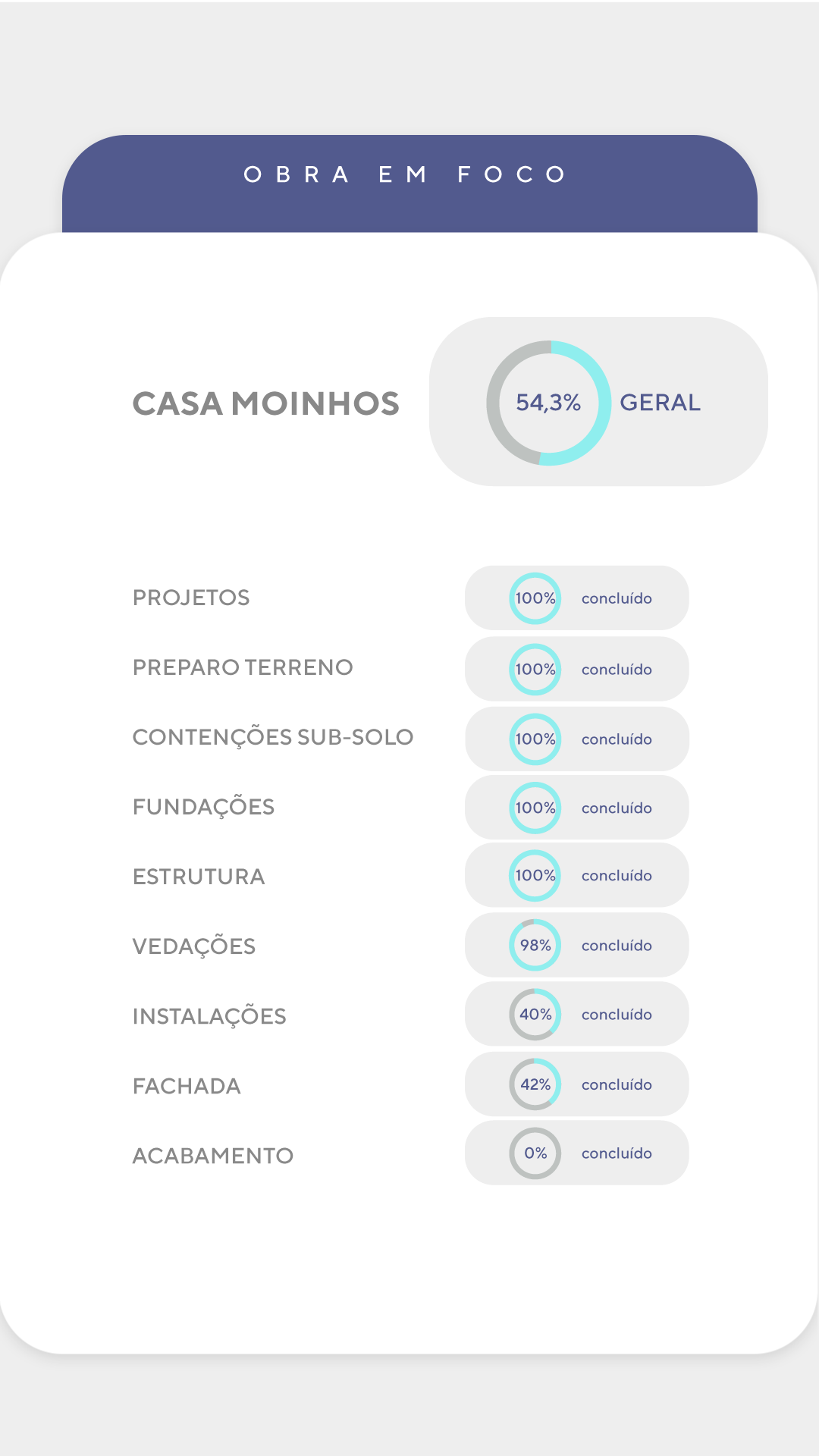 Andamento da Obra - Detalhado