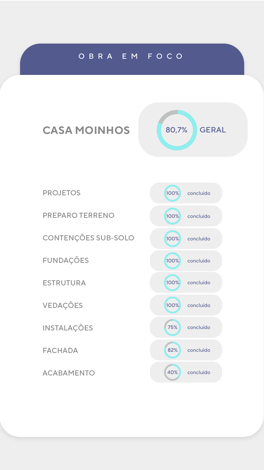 Andamento da Obra - Detalhado