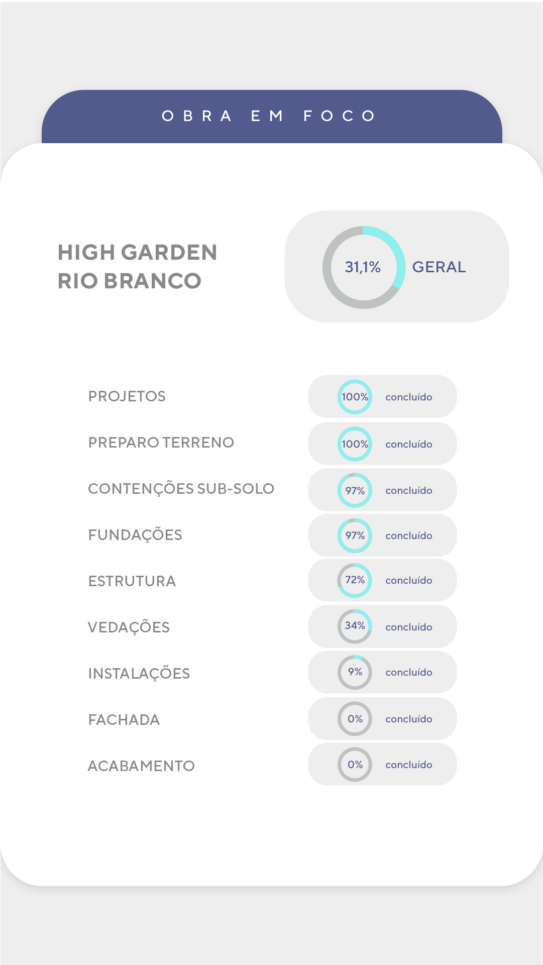 Andamento de obra - Detalhado