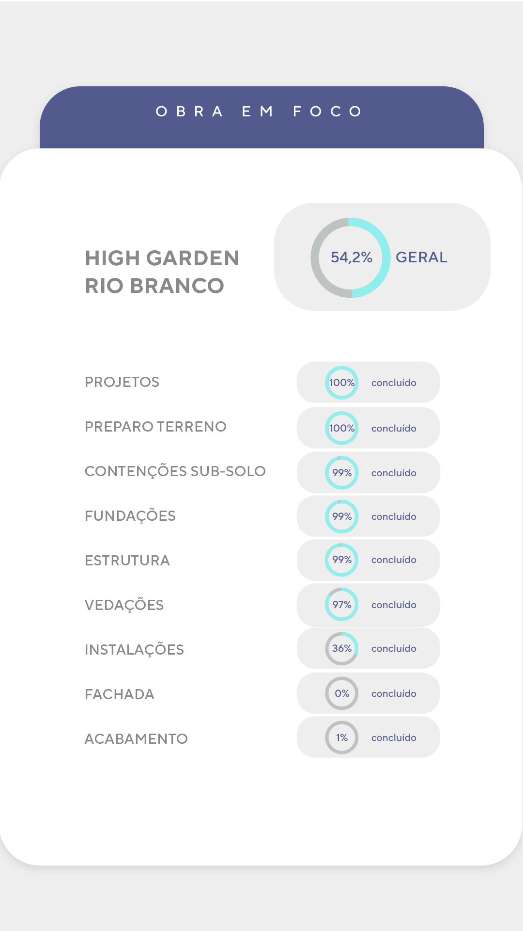 Andamento de obra - Detalhado