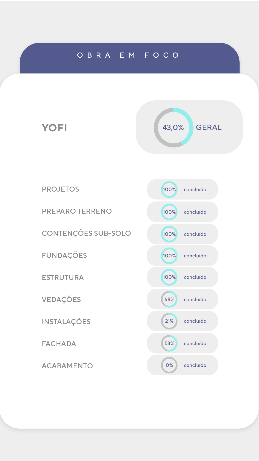 Andamento da Obra - Detalhado