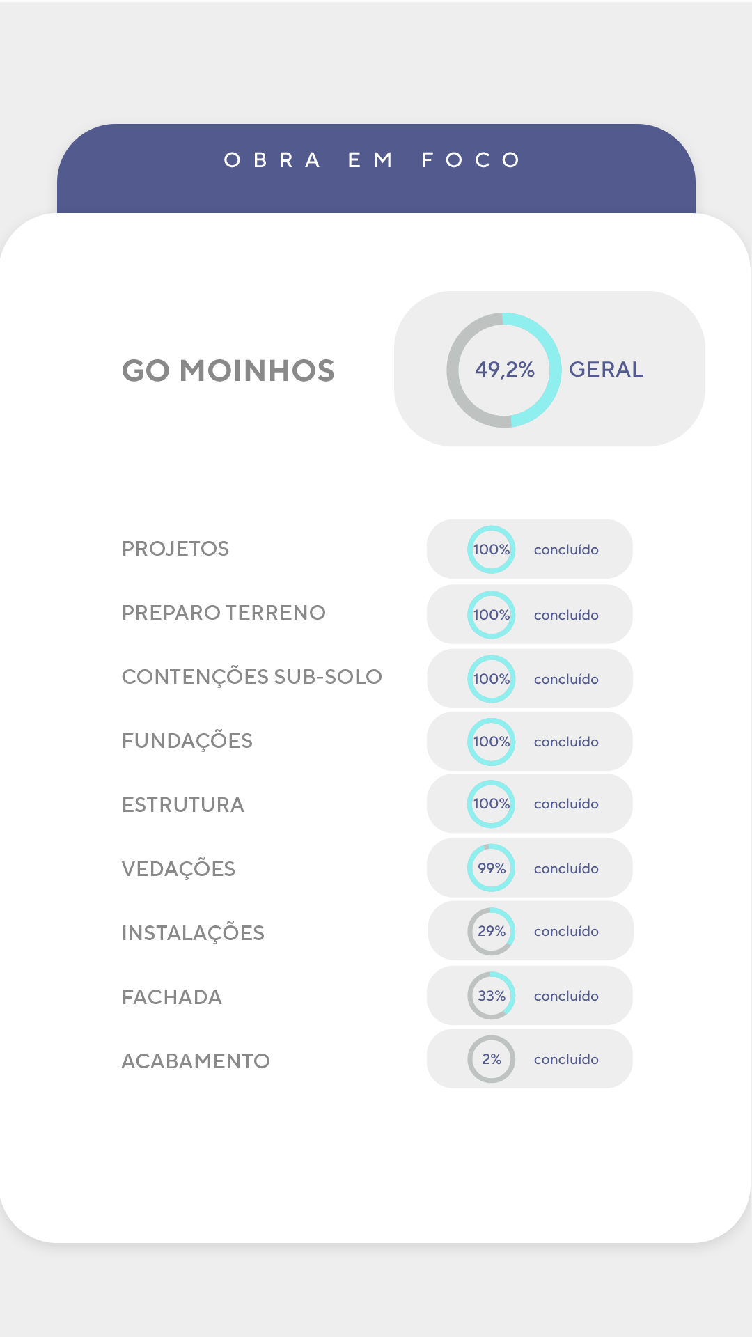 Andamento da Obra