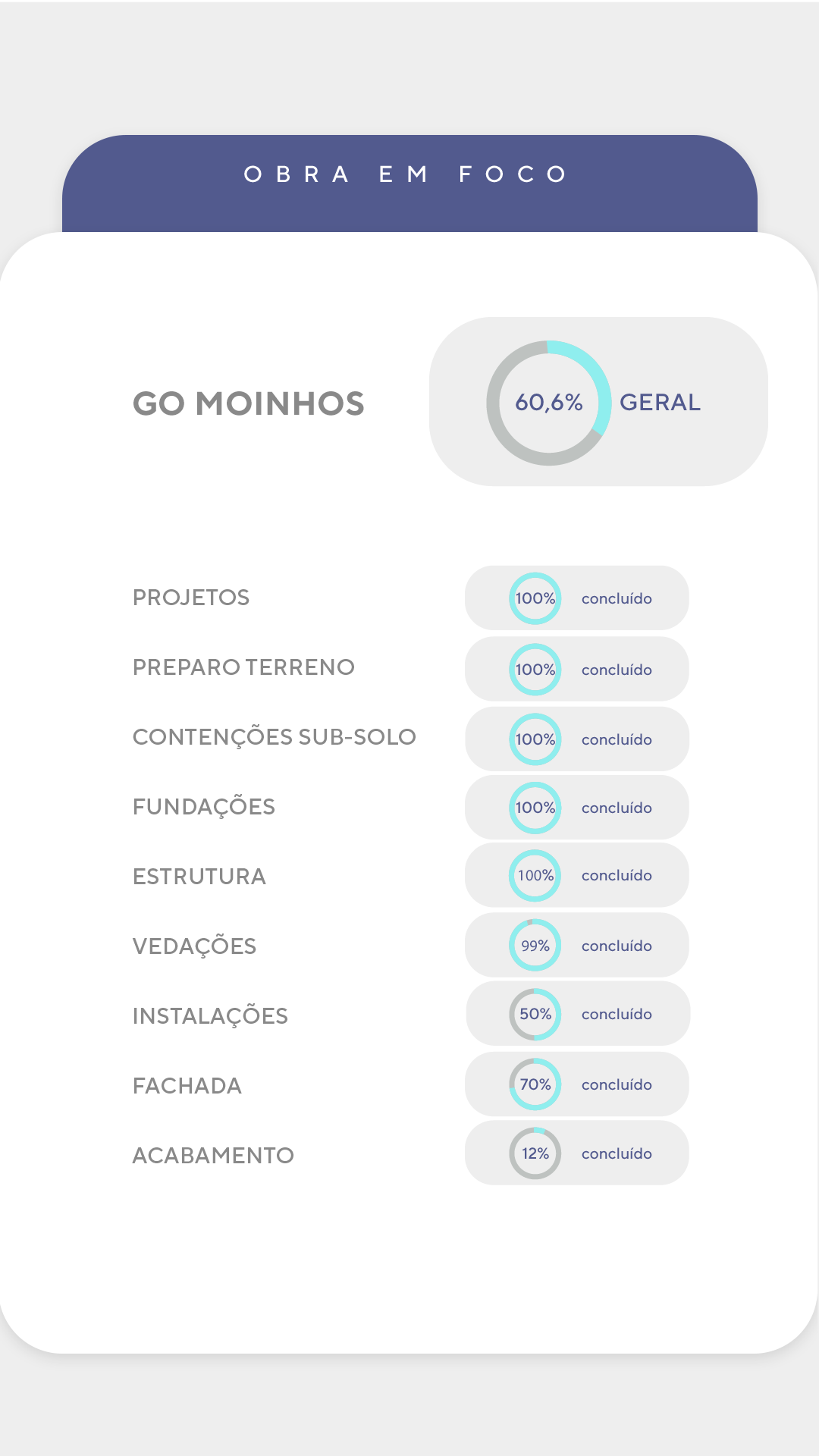 Andamento da Obra