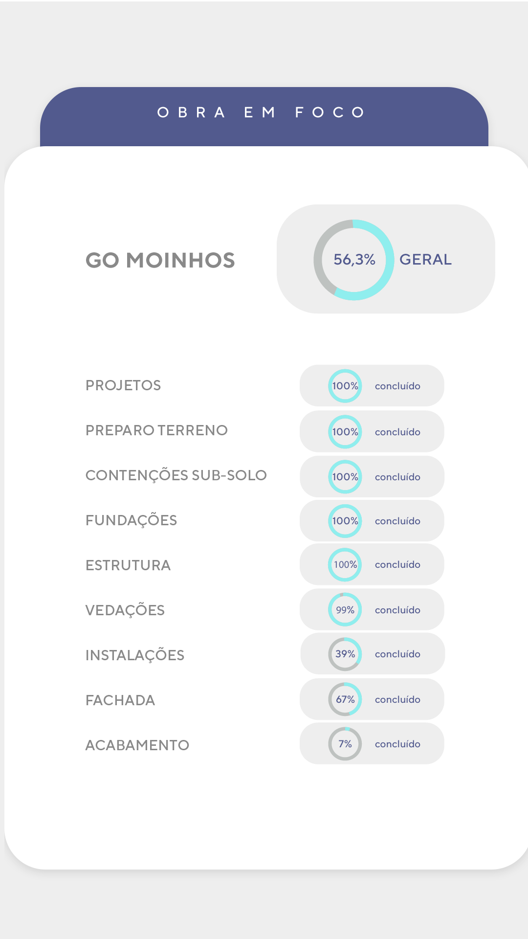 Andamento da Obra