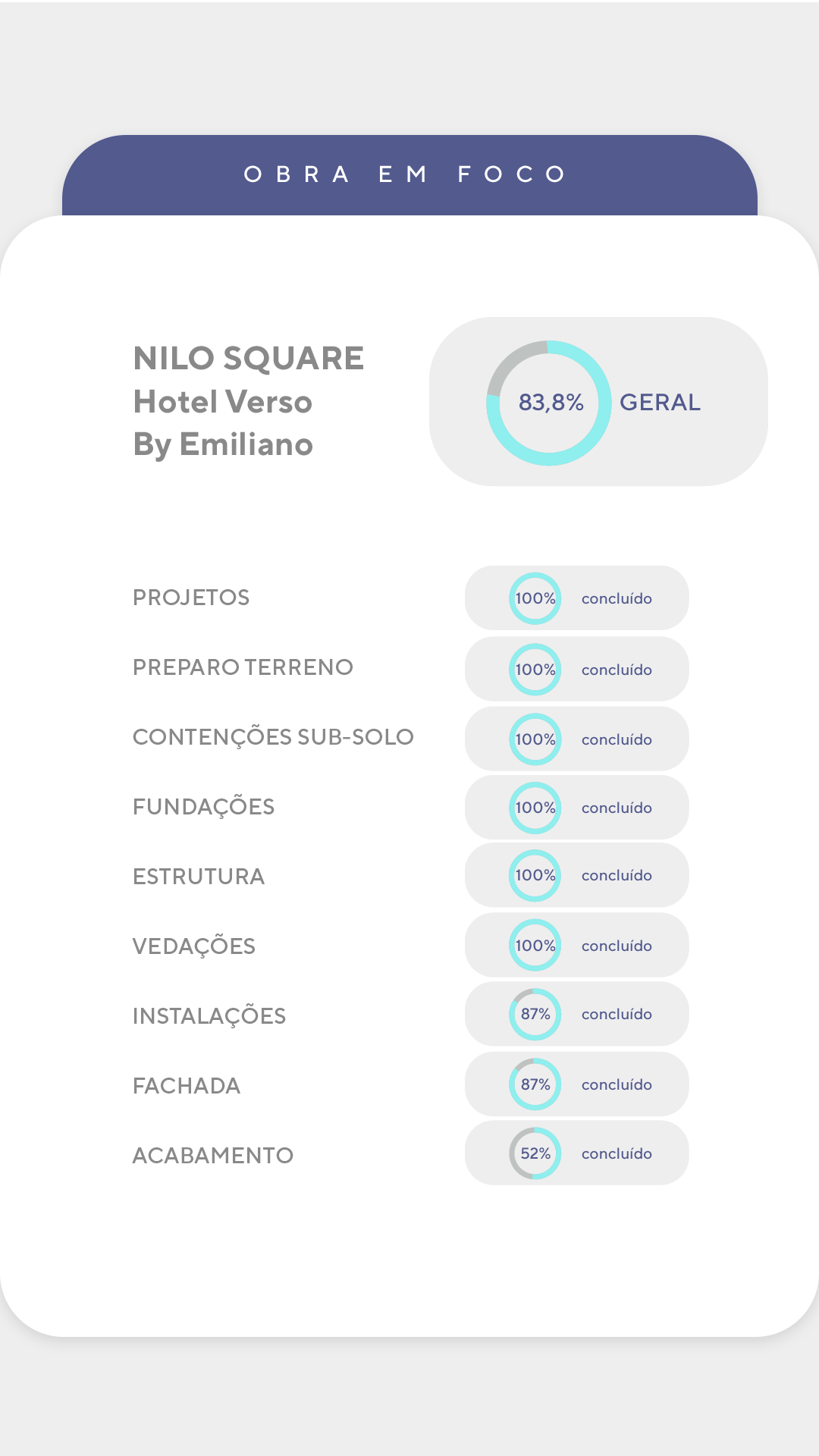 Andamento de obra - detalhado