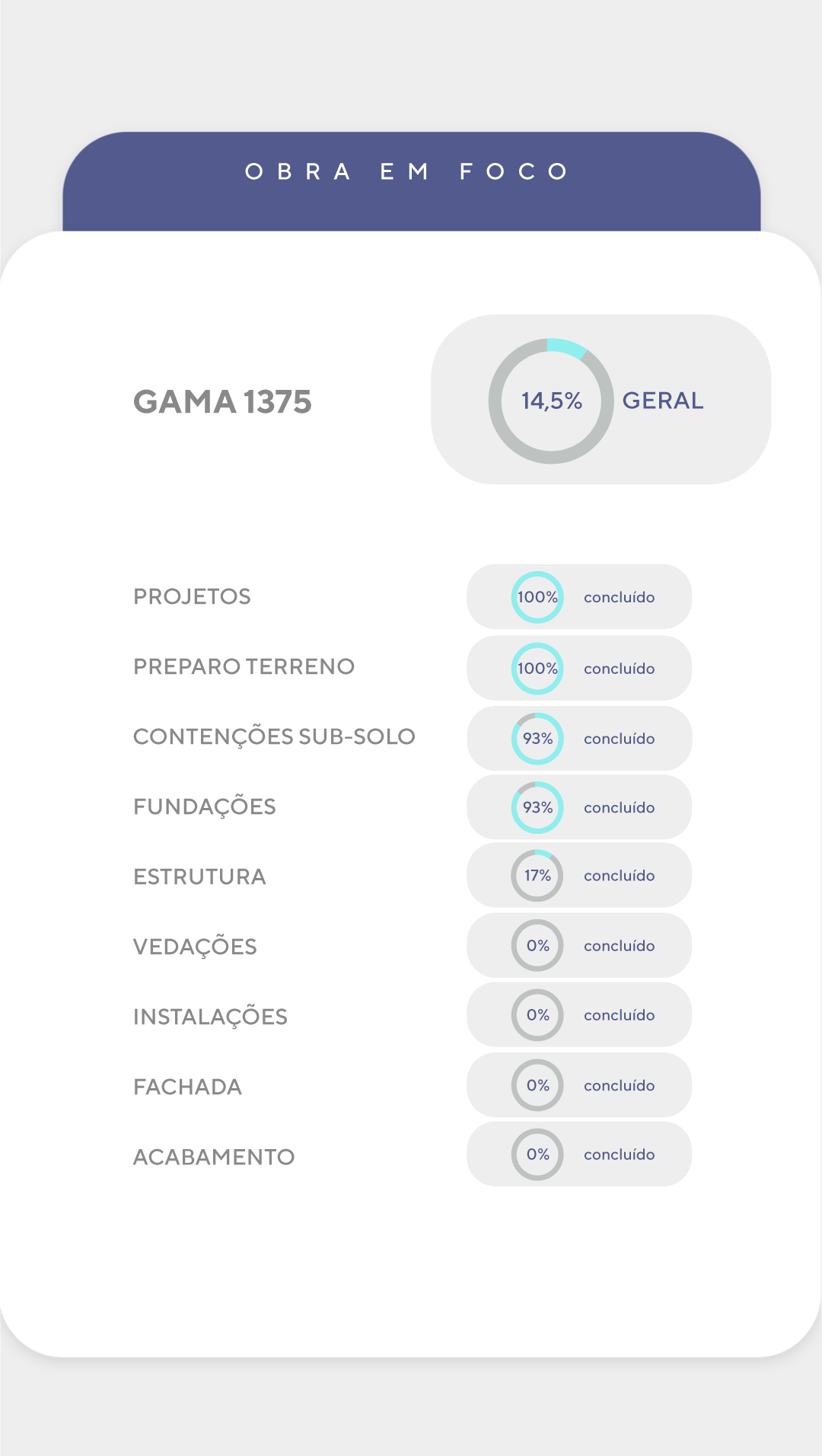 Andamento da Obra - Detalhado