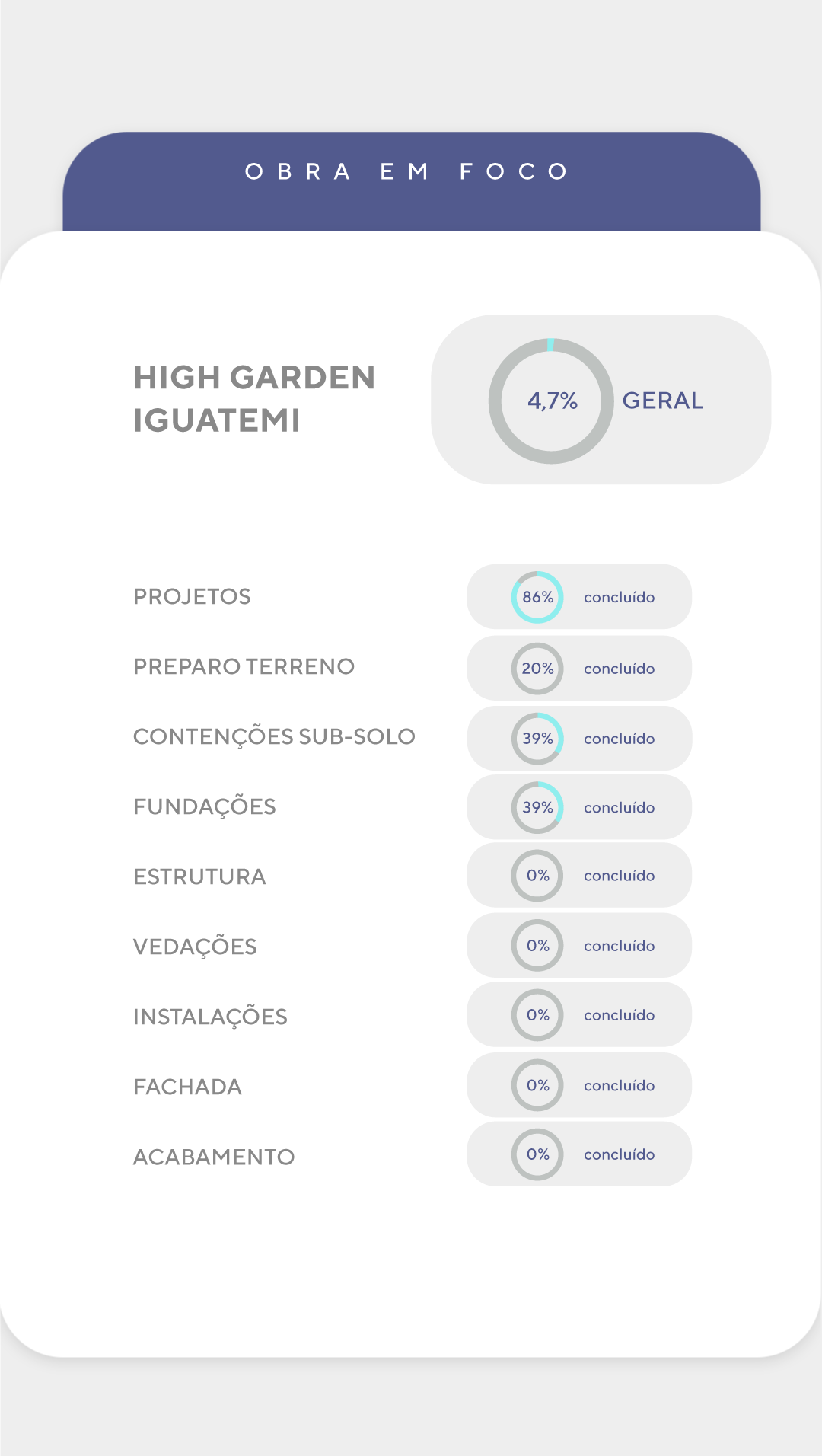 Andamento de obra - Detalhado