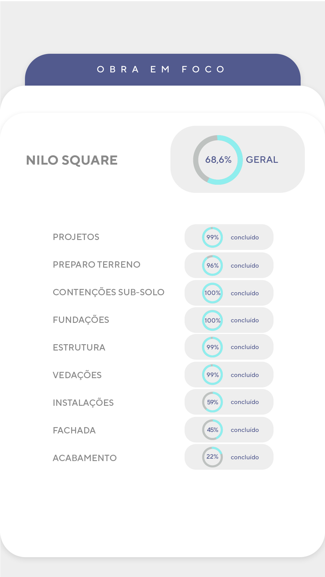 Andamento de obra - detalhado