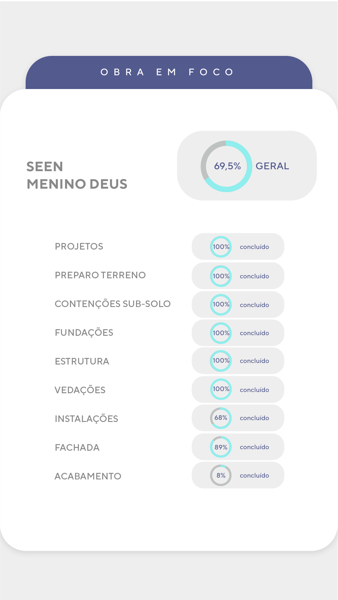 Andamento de obra - Detalhado 