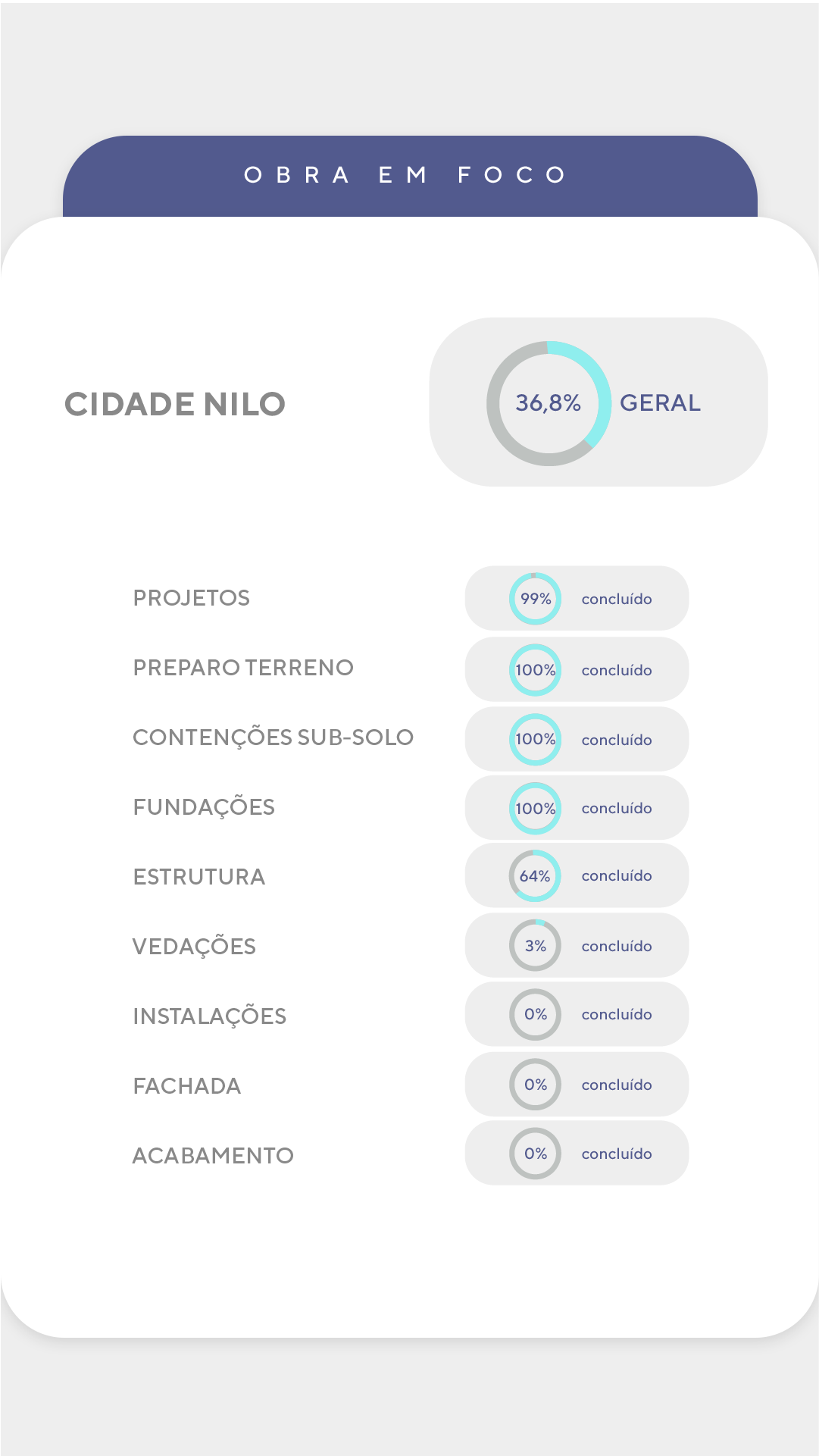 Andamento de obra - Detalhado