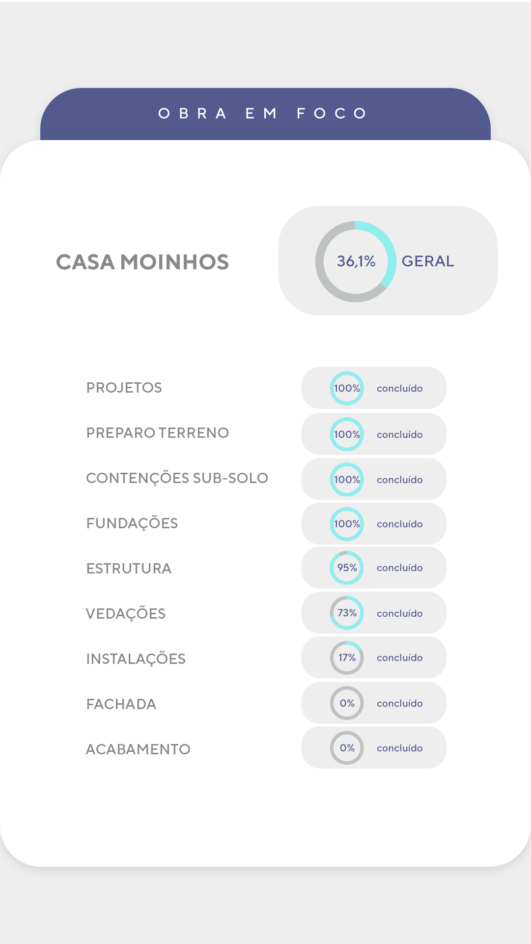 Andamento da Obra - Detalhado