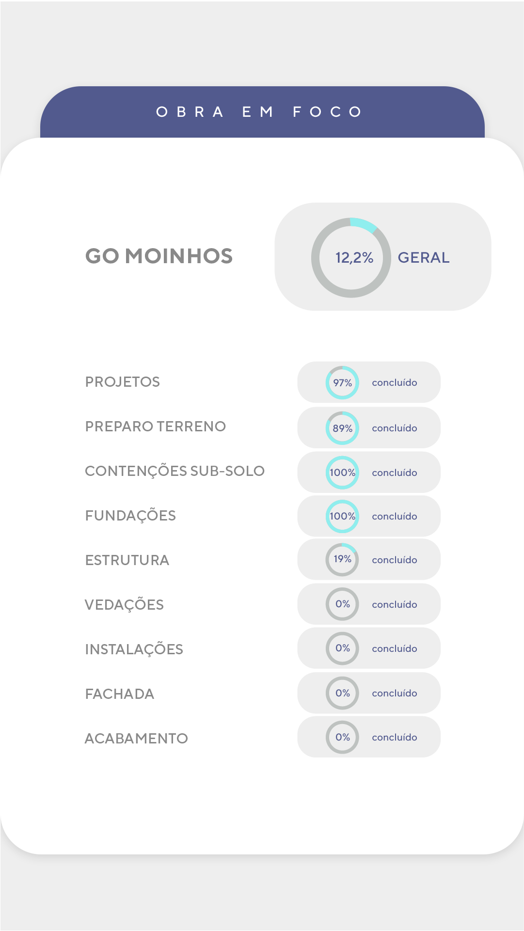Andamento da Obra