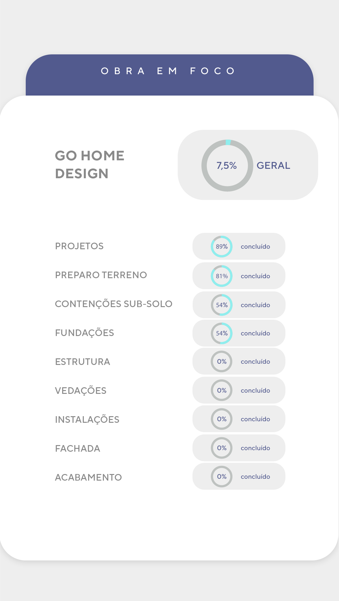 Andamento de obra - Detalhado
