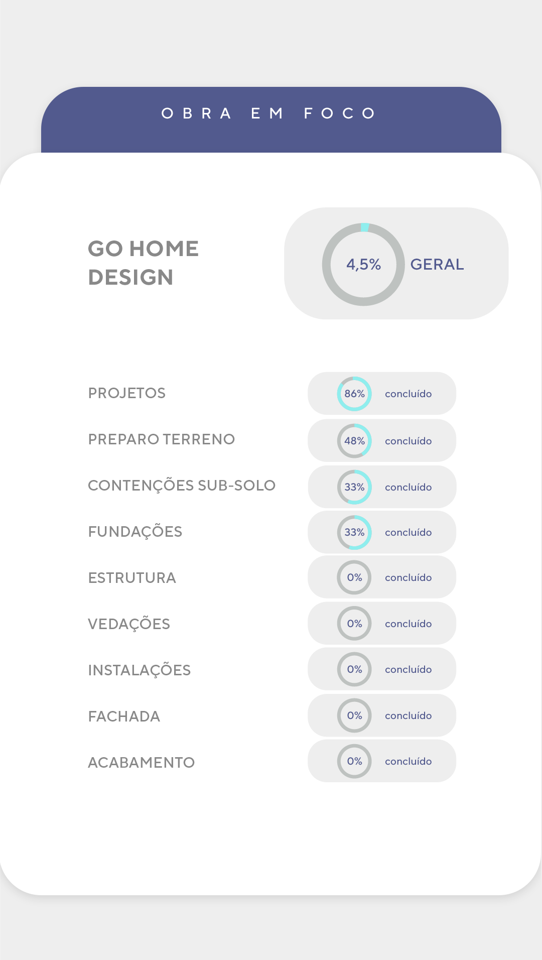 Andamento de obra - Detalhado