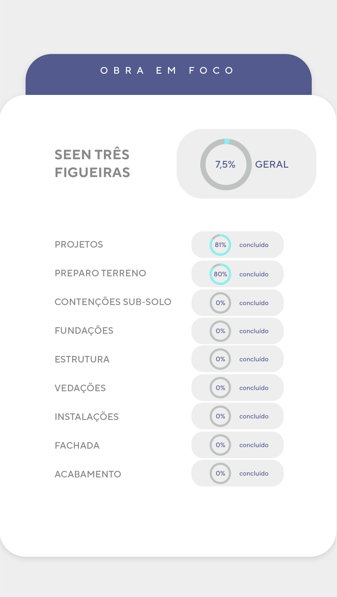 Andamento de obra - Detalhado 