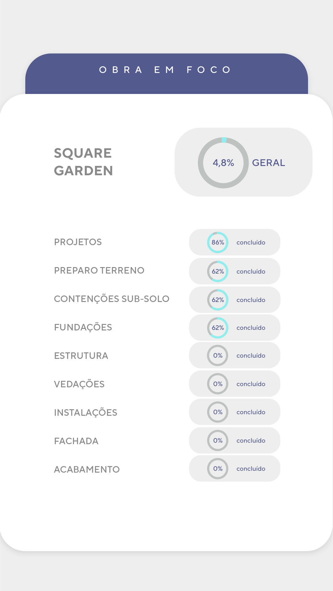 Andamento da Obra - Detalhado