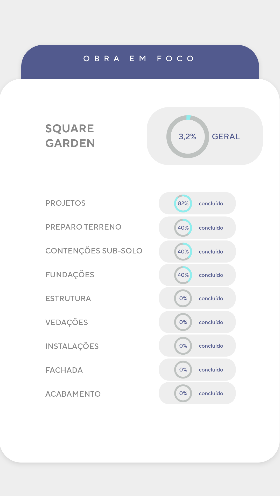Andamento da Obra - Detalhado