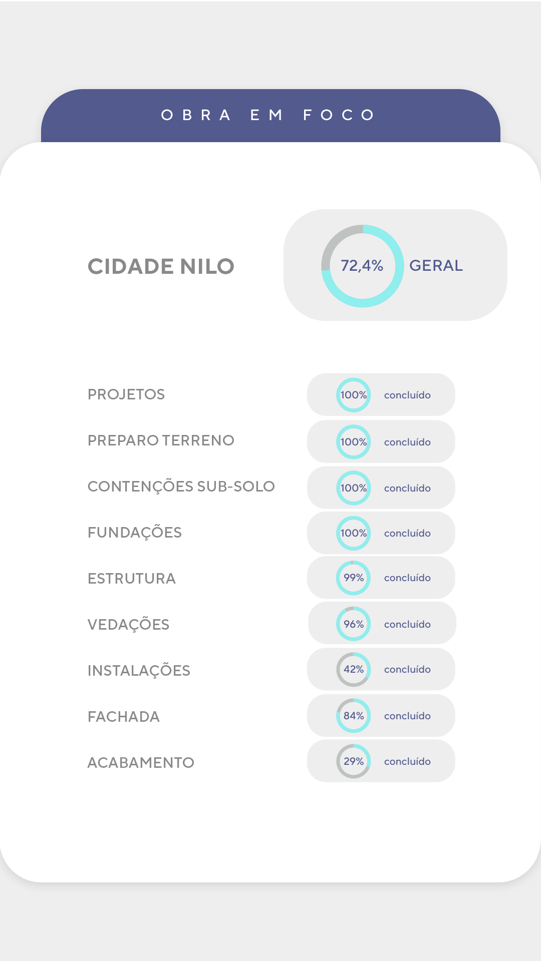 Andamento de obra - Detalhado